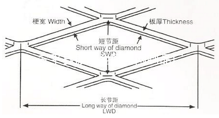 金屬板網(wǎng)規(guī)格描述-http://www.tigii.cn